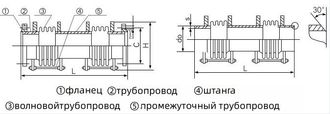 Индивидуальные изделия по размерам, указанным пользователем