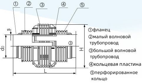 Индивидуальные изделия по размерам, указанным пользователем